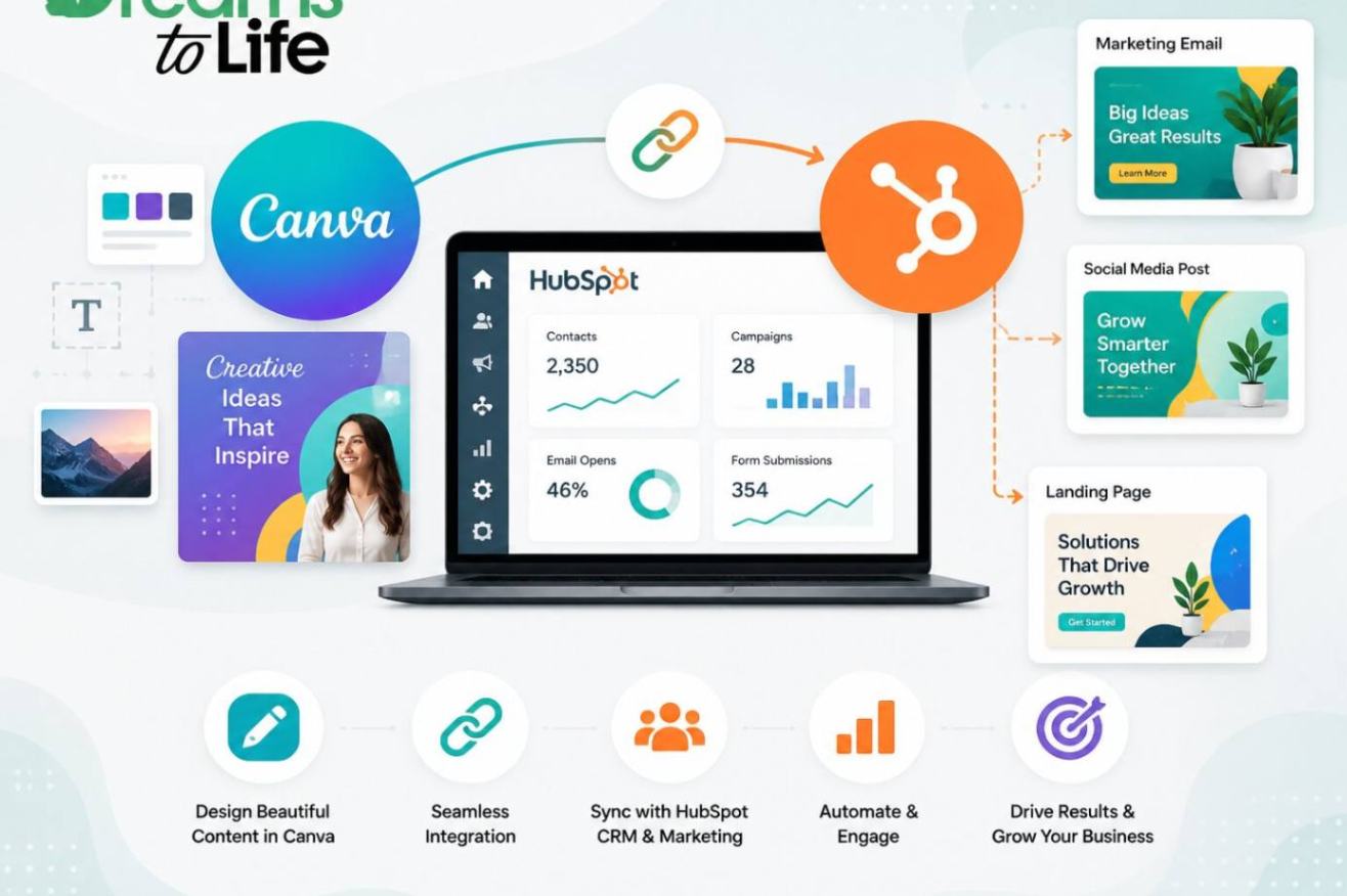 Data Hub