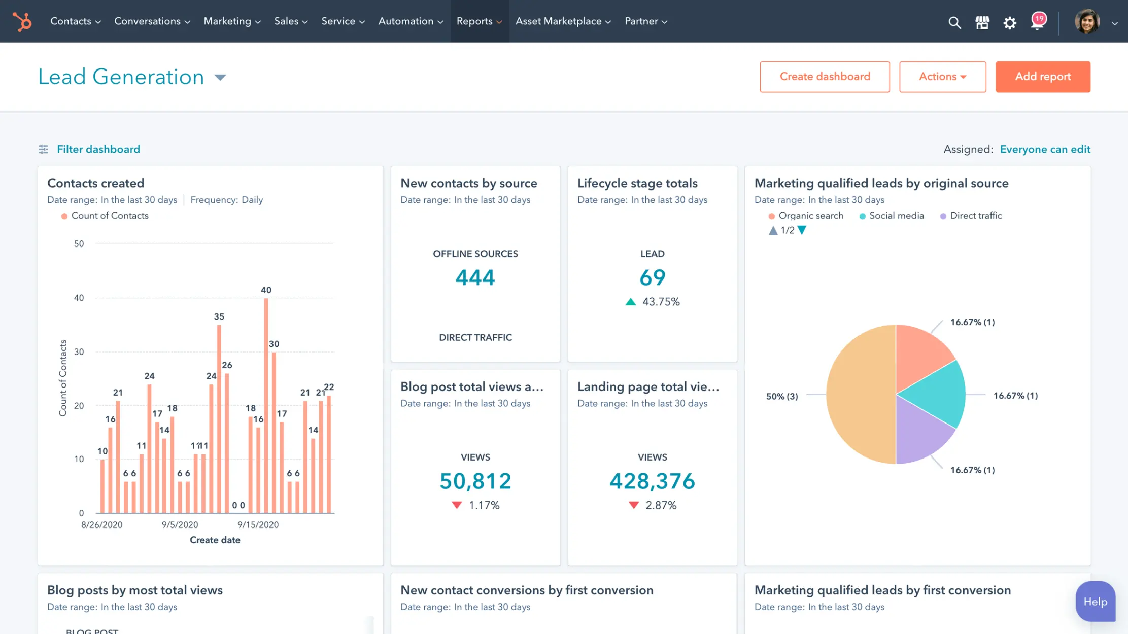 Marketing Hub