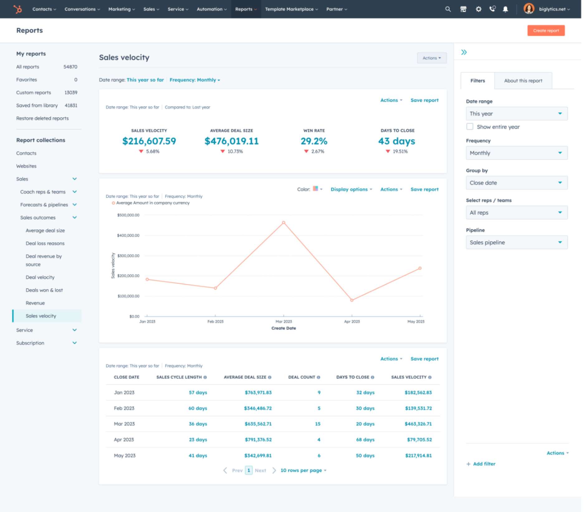 Sales Hub