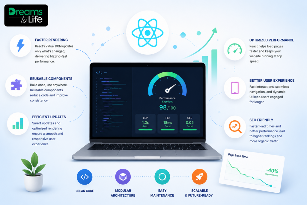 React Frontend Development