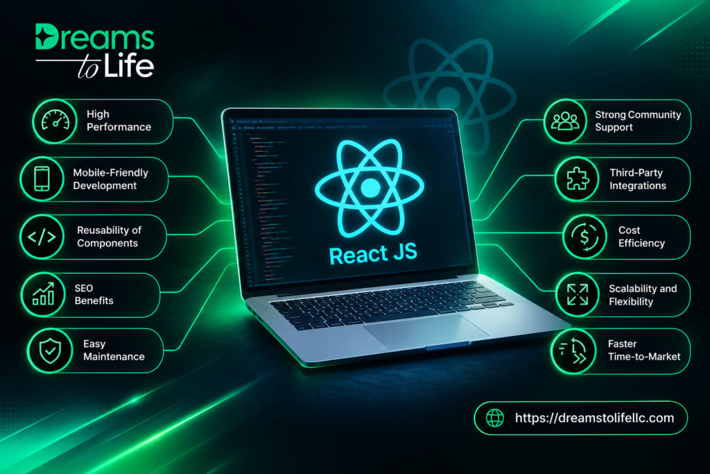 React JS Development Company