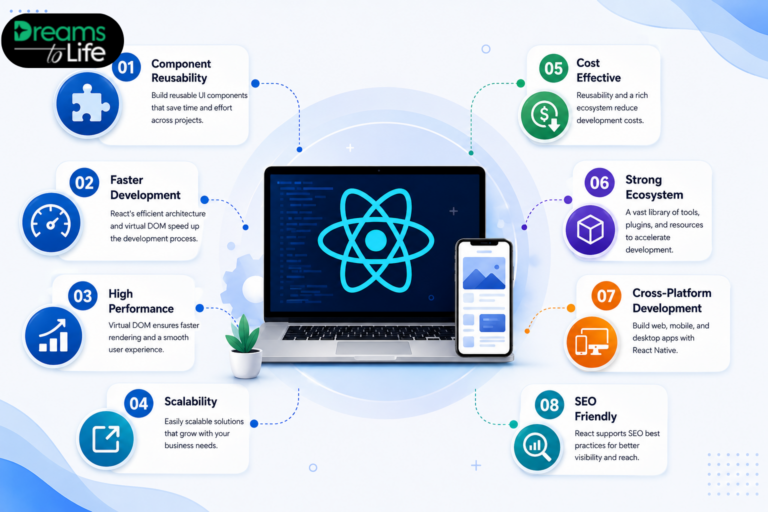 8 Benefits of React App Development Services for Modern Businesses